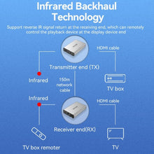 Load image into Gallery viewer, Vention HDMI™ Network Cable Extender 160M Gray Aluminum Alloy Type EU Standard