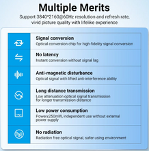 Load image into Gallery viewer, Vention Optical HDMI™ Male to Male HD Cable Black Zinc Alloy Type (50M)