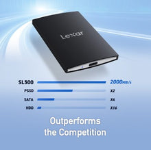 Load image into Gallery viewer, Lexar® SL500 Portable SSD