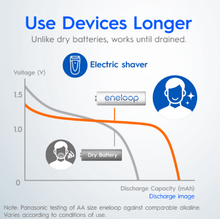 Load image into Gallery viewer, Panasonic Eneloop AA Ni-MH Pre-Charged Rechargeable Batteries, 1Pack (4pcs)