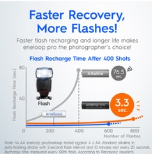 Load image into Gallery viewer, Panasonic Eneloop Pro High Capacity AA Ni-MH Pre-Charged Rechargeable Batteries, 1Pack (4pcs)