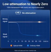 Load image into Gallery viewer, Vention Optical HDMI™ Male to Male HD Cable Black Zinc Alloy Type (50M)