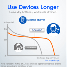 Load image into Gallery viewer, Panasonic Eneloop AAA Ni-MH Pre-Charged Rechargeable Batteries, 1Pack (4pcs)