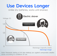 Load image into Gallery viewer, Panasonic Eneloop Pro High Capacity AA Ni-MH Pre-Charged Rechargeable Batteries, 1Pack (4pcs)