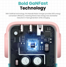 Load image into Gallery viewer, Ugreen Mini Robot Nexode 30W USB-C PD GaN Fast Charger