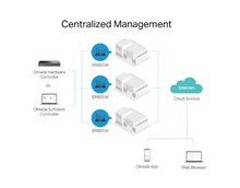 Load image into Gallery viewer, ER605W Omada AC1350 Gigabit Wi-Fi Gateway