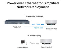 Load image into Gallery viewer, TP-Link Deco X50-PoE AX3000 Whole Home Mesh WiFi 6 System with PoE