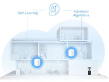 Load image into Gallery viewer, Deco X10 AX1500 Whole Home Mesh Wi-Fi 6 System