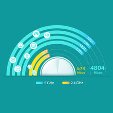Load image into Gallery viewer, Deco X60 AX5400  Whole Home Mesh Wi-Fi 6 System
