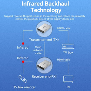 Vention HDMI™ Network Cable Extender 160M Gray Aluminum Alloy Type EU Standard