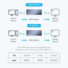 Load image into Gallery viewer, VENTION 4K HDMI Splitter 1 in 8 Out
