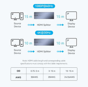 VENTION 4K HDMI Splitter 1 in 8 Out