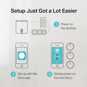 Deco X60 AX5400  Whole Home Mesh Wi-Fi 6 System