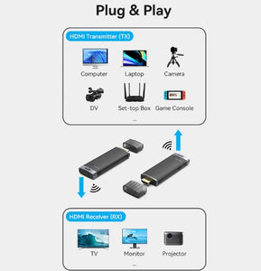 Wireless HDMI Transmission
