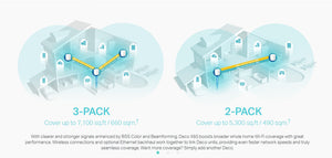 Deco X60 AX5400  Whole Home Mesh Wi-Fi 6 System