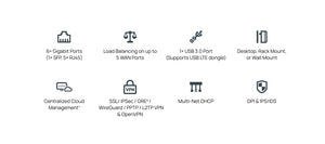 ER7206 Omada Gigabit VPN Gateway