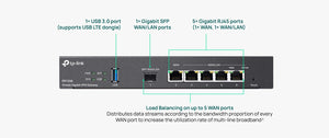 ER7206 Omada Gigabit VPN Gateway
