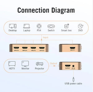 VENTION HDMI Switch 5 in 1 Out 4K@30Hz HDMI Selector Switch with IR Remote HDMI 1.4 HDCP 1.4