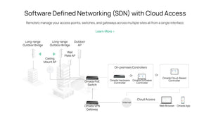 ER7206 Omada Gigabit VPN Gateway