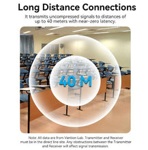 Load image into Gallery viewer, Wireless HDMI Transmission
