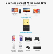 Load image into Gallery viewer, Vention Bluetooth 5.3 5.1 5.0 Receiver Wireless USB Device Dongle
