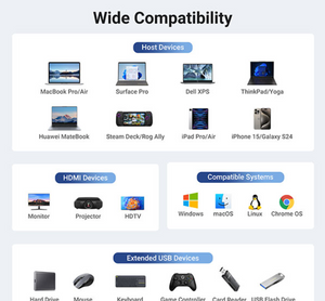 Ugreen USB-C 6-in-1 4K HDMI Multifunction Adapter