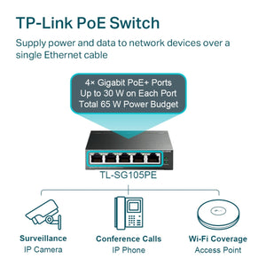 TL-SG105PE 5-Port Gigabit Easy Smart Switch with 4-Port PoE+