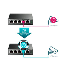 Load image into Gallery viewer, TL-SG105PE 5-Port Gigabit Easy Smart Switch with 4-Port PoE+
