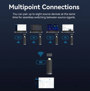 Wireless HDMI Transmission