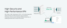Load image into Gallery viewer, ER7206 Omada Gigabit VPN Gateway
