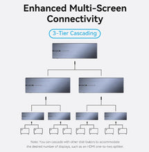 Load image into Gallery viewer, VENTION 4K HDMI Splitter 1 in 8 Out

