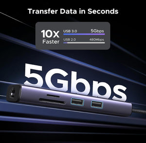 USB-C 7 in 1 Multifunction 4K HDMI Adapter