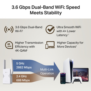 Tp-Link RE225BE (BE3600) Dual-Band Wi-Fi 7 Range Extender