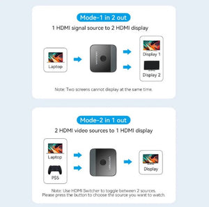 4K HD 2.0 Splitter 2 in 1 Out - 4K@120Hz Bi-Directional HD Switch