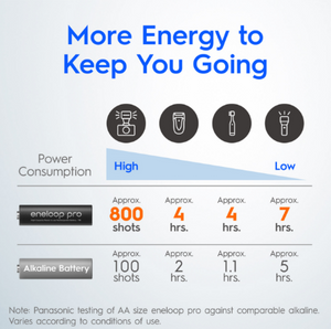 Panasonic Eneloop Pro High Capacity AAA Ni-MH Pre-Charged Rechargeable Batteries, 1Pack (4pcs)