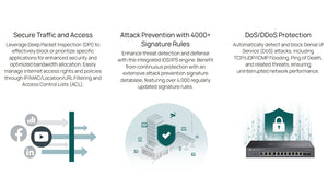 ER7206 Omada Gigabit VPN Gateway
