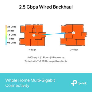 Deco BE65 BE11000 TRI-Band Whole Home Mesh WiFi 7 System