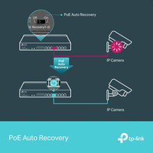 Load image into Gallery viewer, TL-SG1008MP 8-Port Gigabit Desktop/Rackmount Switch with 8-Port PoE+
