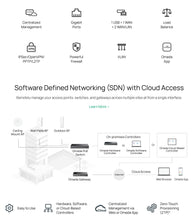 Load image into Gallery viewer, ER605 Omada Gigabit VPN Gateway
