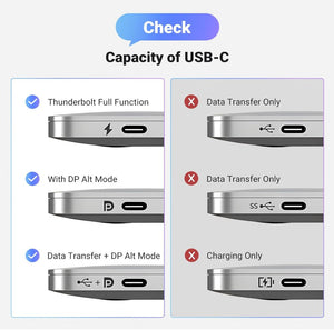 UGREEN USB-C to HDMI Female 4K 60Hz Adapter