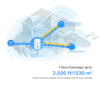 Load image into Gallery viewer, Deco X50-4G  4G+ AX3000 Whole Home Mesh WiFi 6 Gateway
