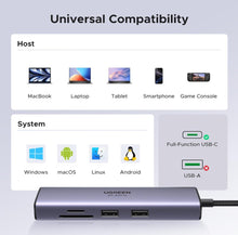 Load image into Gallery viewer, USB-C 7 in 1 Multifunction 4K HDMI Adapter
