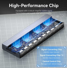 Load image into Gallery viewer, VENTION 4K HDMI Splitter 1 in 8 Out
