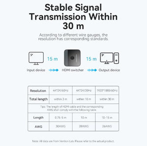 4K HD 2.0 Splitter 2 in 1 Out - 4K@120Hz Bi-Directional HD Switch